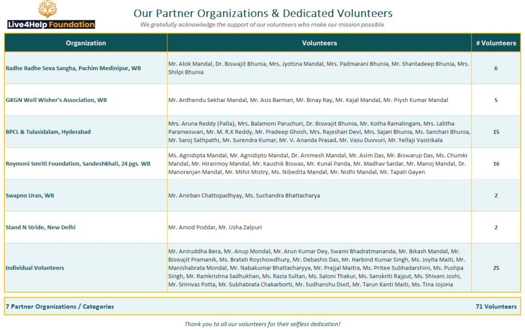 Our Partner Organisations & Dedecated Volunteers