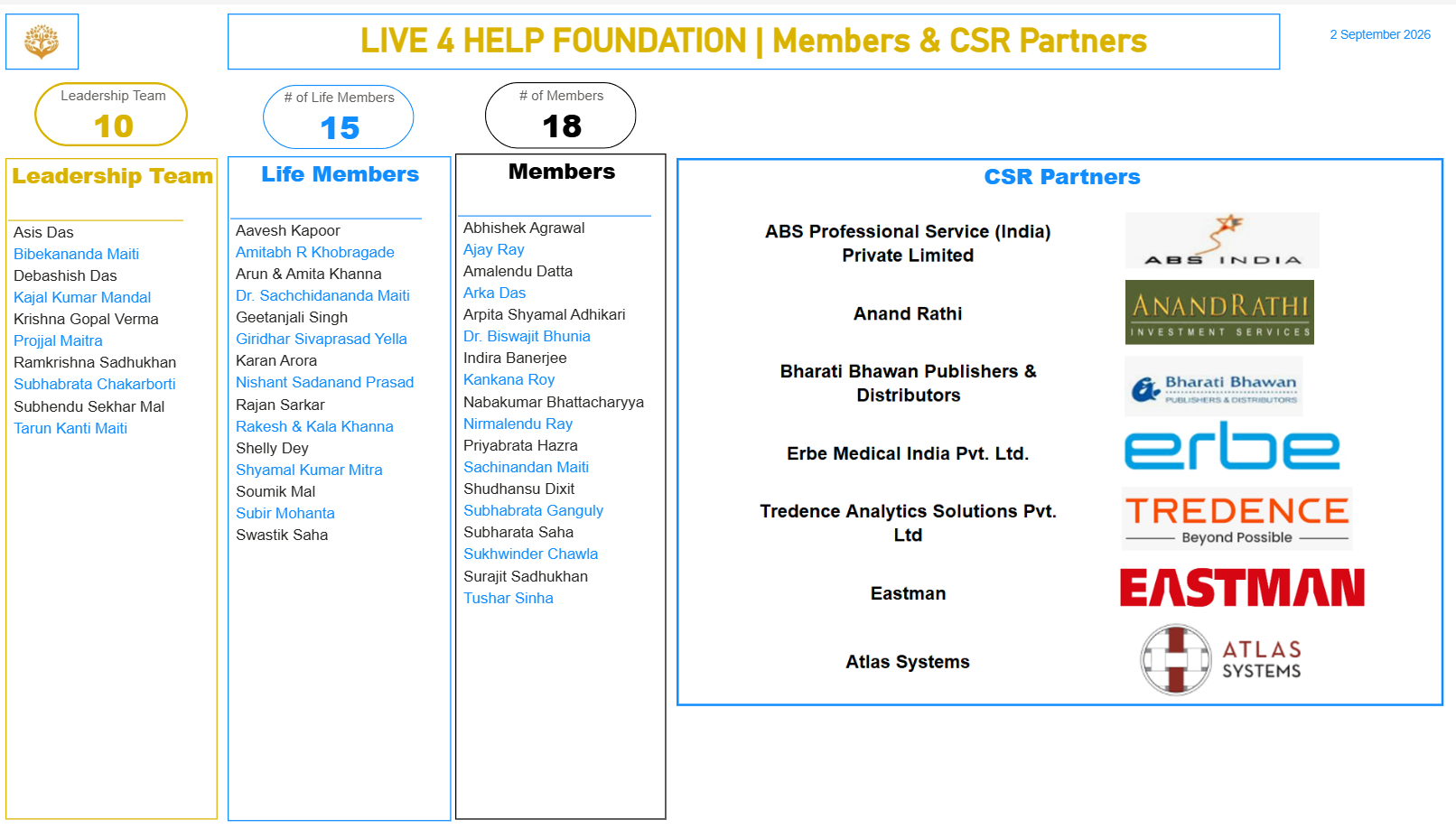 Members & CSR Partners